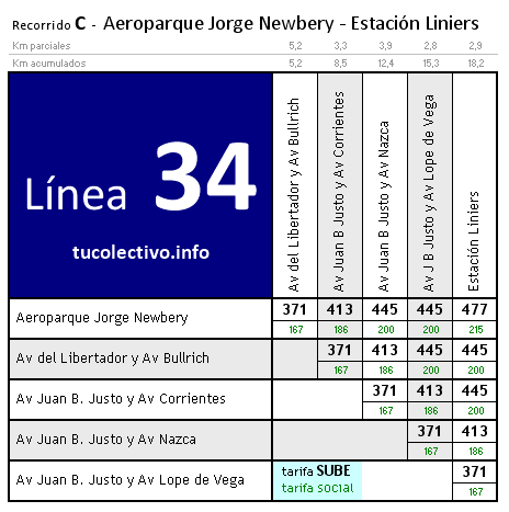 tarifa línea 34c